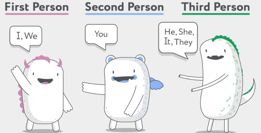 See the problem with a third-person perspective 