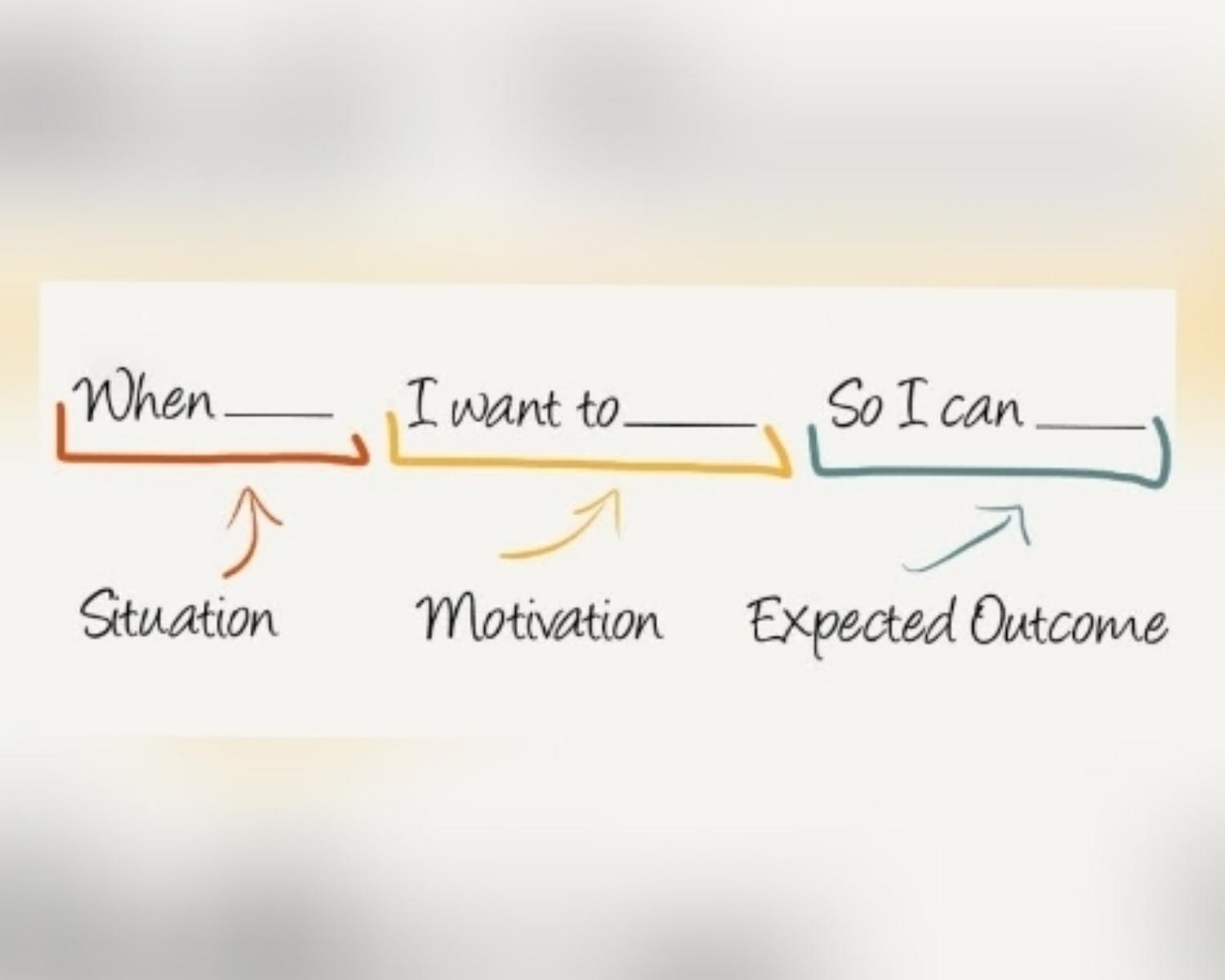 How To Write A Jobs To Be Done Statement