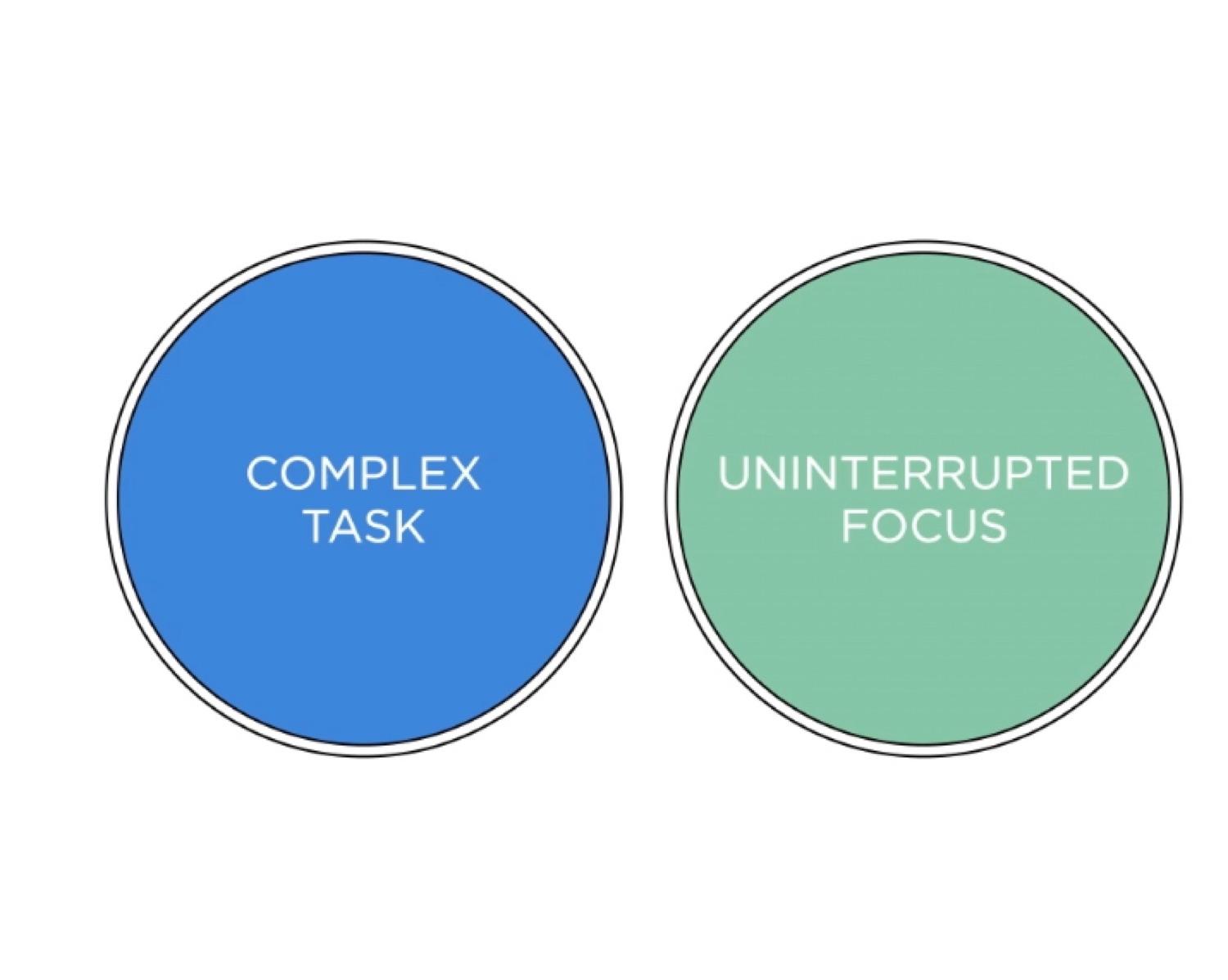 What Can You Consider As Work ?