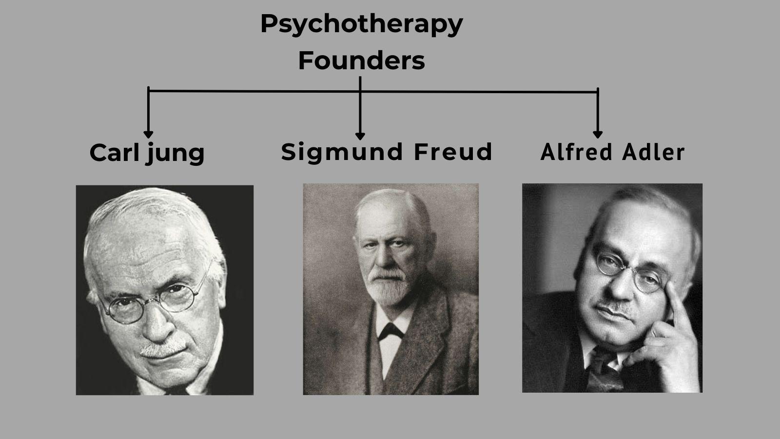 Who was Adler?