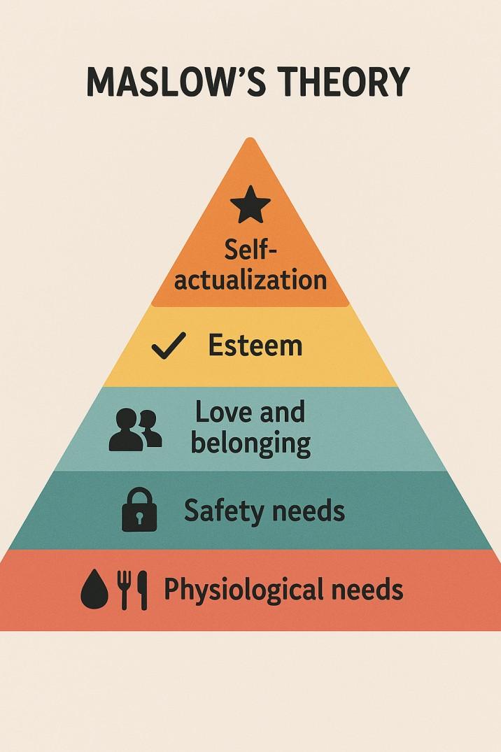 Maslow’s Hierarchy: 5 Needs That Drive Everything We Do