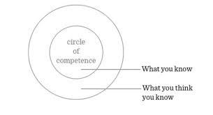 Circle of competence